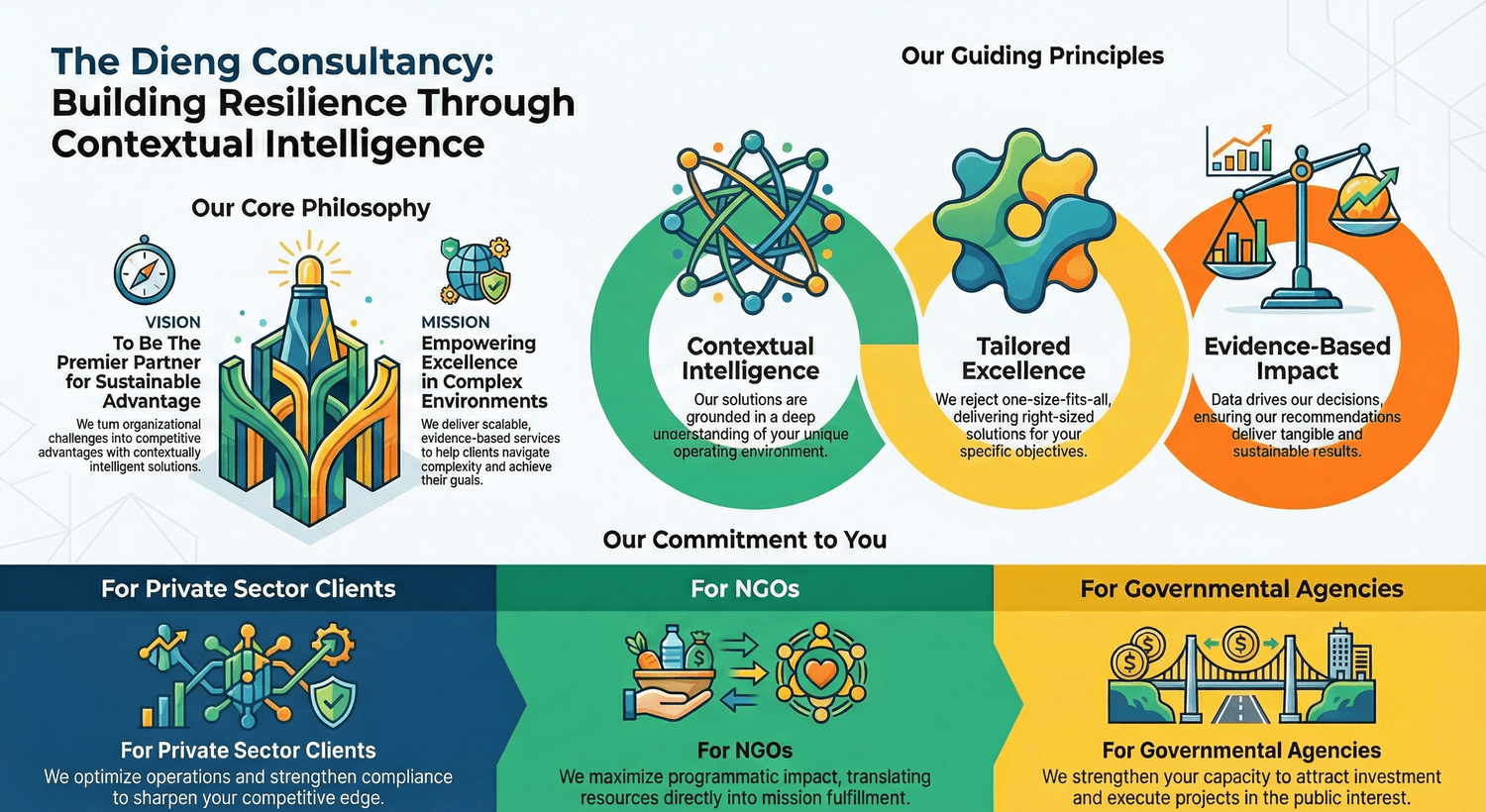 The Dieng Group mission, vision and core values